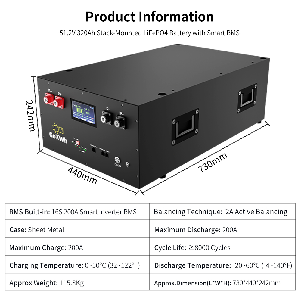 Baterai Lifepo4 Grade A 48V 32 - Renewable Energy Technology ulasan dan harga