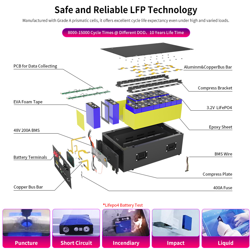 Baterai Lifepo4 Grade A 48V 32 - Renewable Energy Technology ulasan dan harga