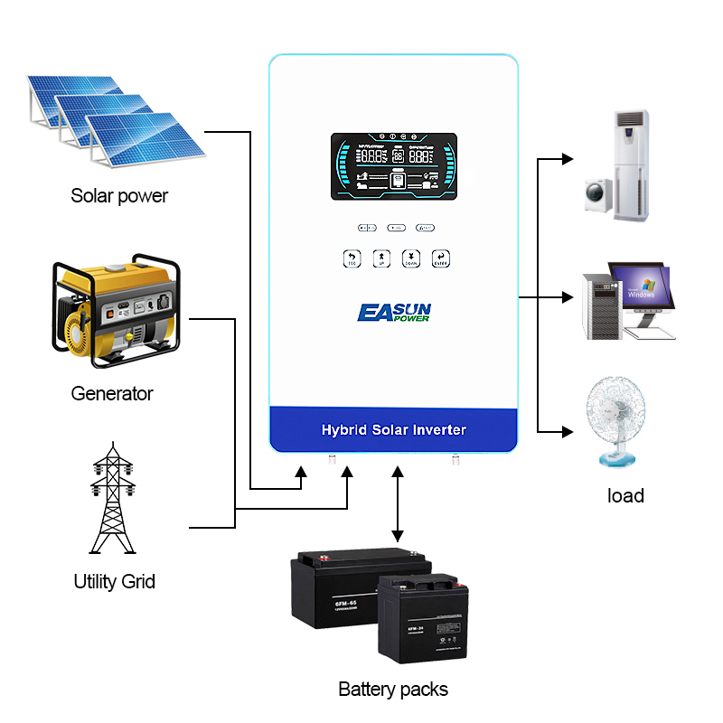 EASUN POWER Inverter 4KW 110V  - Flexible Solar Panel ulasan dan harga