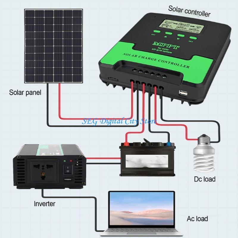 U75B Pengontrol Tenaga Surya M - Renewable Energy Technology ulasan dan harga