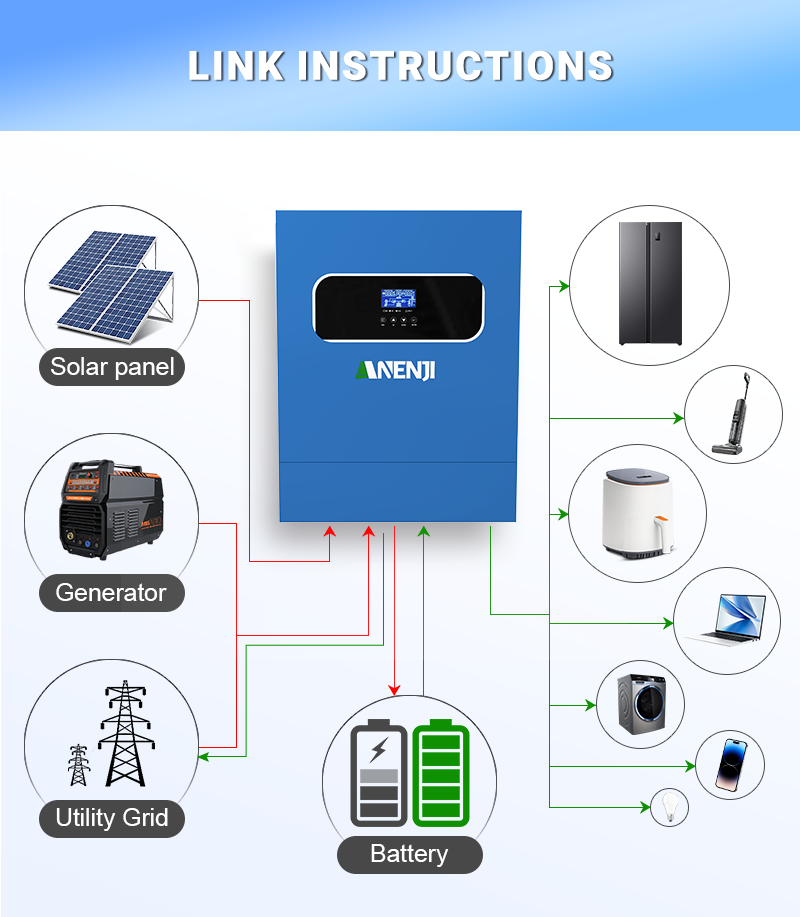 Inverter Surya Hibrida 11KW 6. - Flexible Solar Panel ulasan dan harga