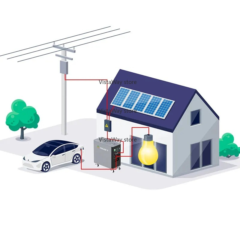 Sistem Asgoft 6kWh kontainer s - Renewable Energy Technology ulasan dan harga