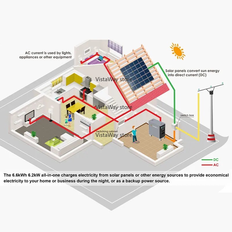 Sistem Asgoft 6kWh kontainer s - Renewable Energy Technology ulasan dan harga