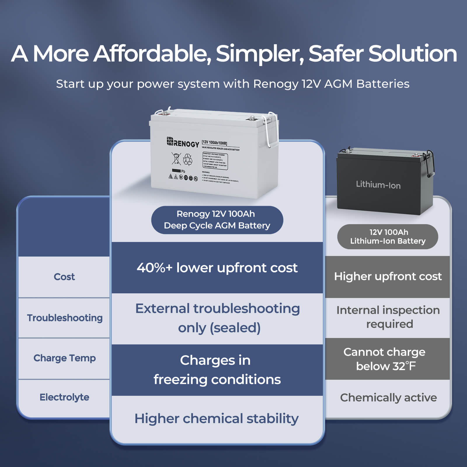 Baterai AGM siklus dalam Renog - Agm Deep Cycle Battery ulasan dan harga