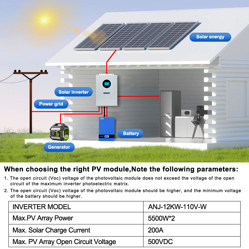 ANENJI Inverter Surya Hibrida  - Flexible Solar Panel ulasan dan harga