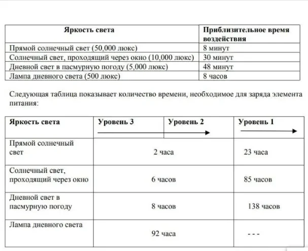 1 buah baterai isi ulang kapas - Renewable Energy Technology ulasan dan harga