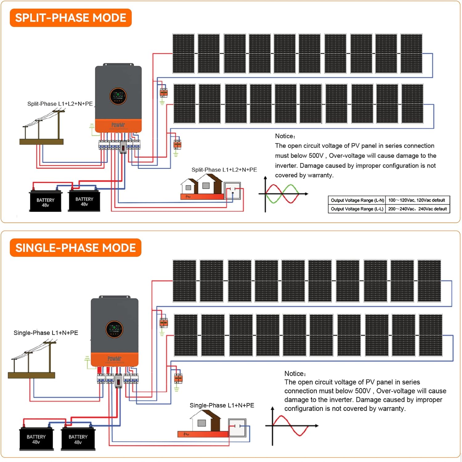 PowMr 10KW Inverter Fase Terpi - Flexible Solar Panel ulasan dan harga