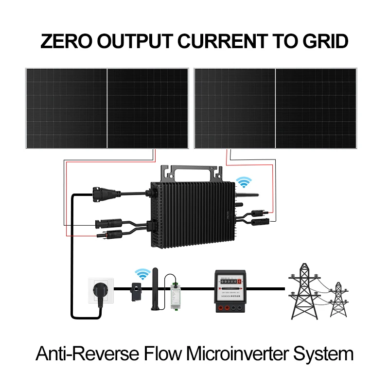 Mikroinverter Grid-Tie SUKFLOW - Flexible Solar Panel ulasan dan harga