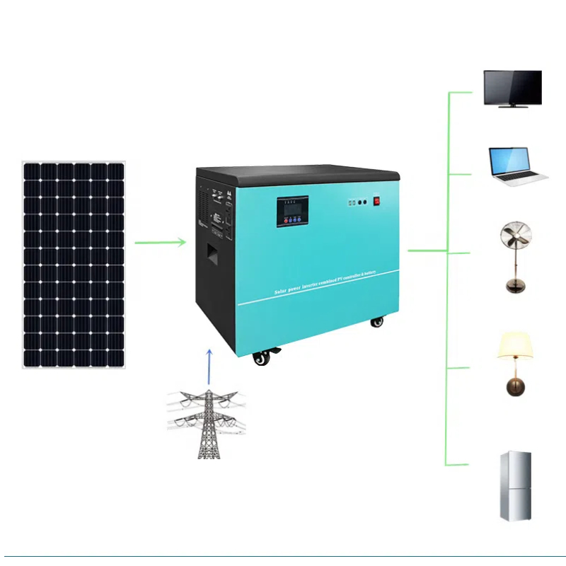 Pabrik Kit Konversi Produk Pem - Renewable Energy Technology ulasan dan harga