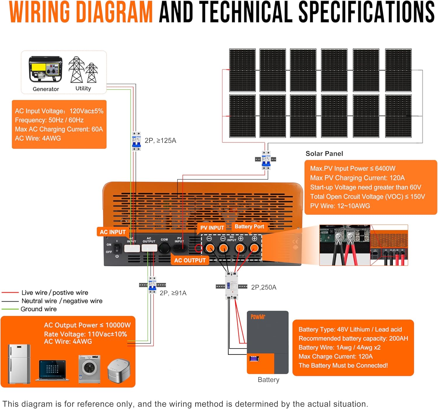 PowMr 10KW 5KW Inverter Fase T - Flexible Solar Panel ulasan dan harga